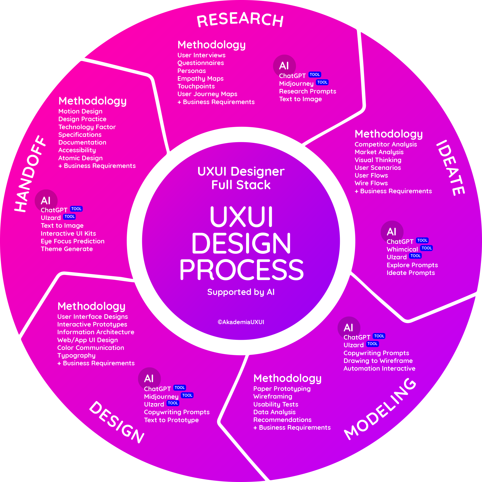 UXUI Design Circle